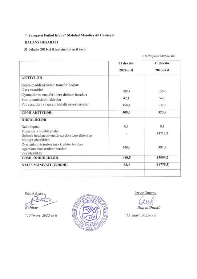 "Sumqayıt"ın maliyyə hesabatı açıqlandı