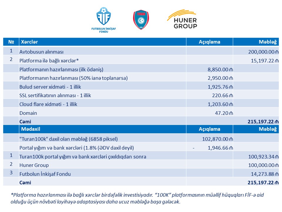 "Turan Tovuz" üçün alınan avtobusun qiyməti