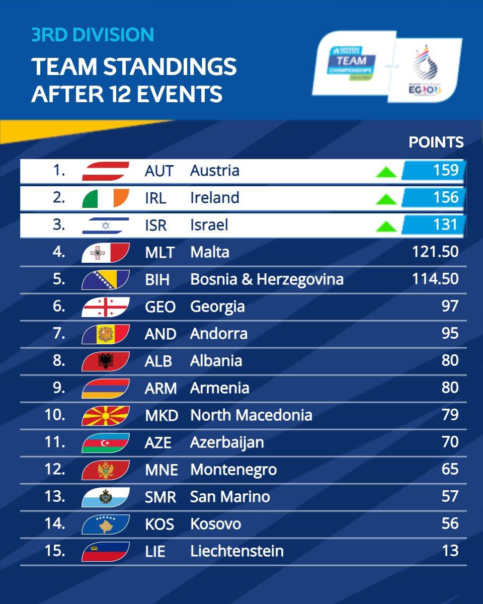 Atletlərimiz ilk gündə millinin hesabına 70 xal qazandırıblar