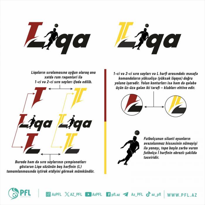 PFL 1 və 2-ci liqalarının loqolarını açıqladı