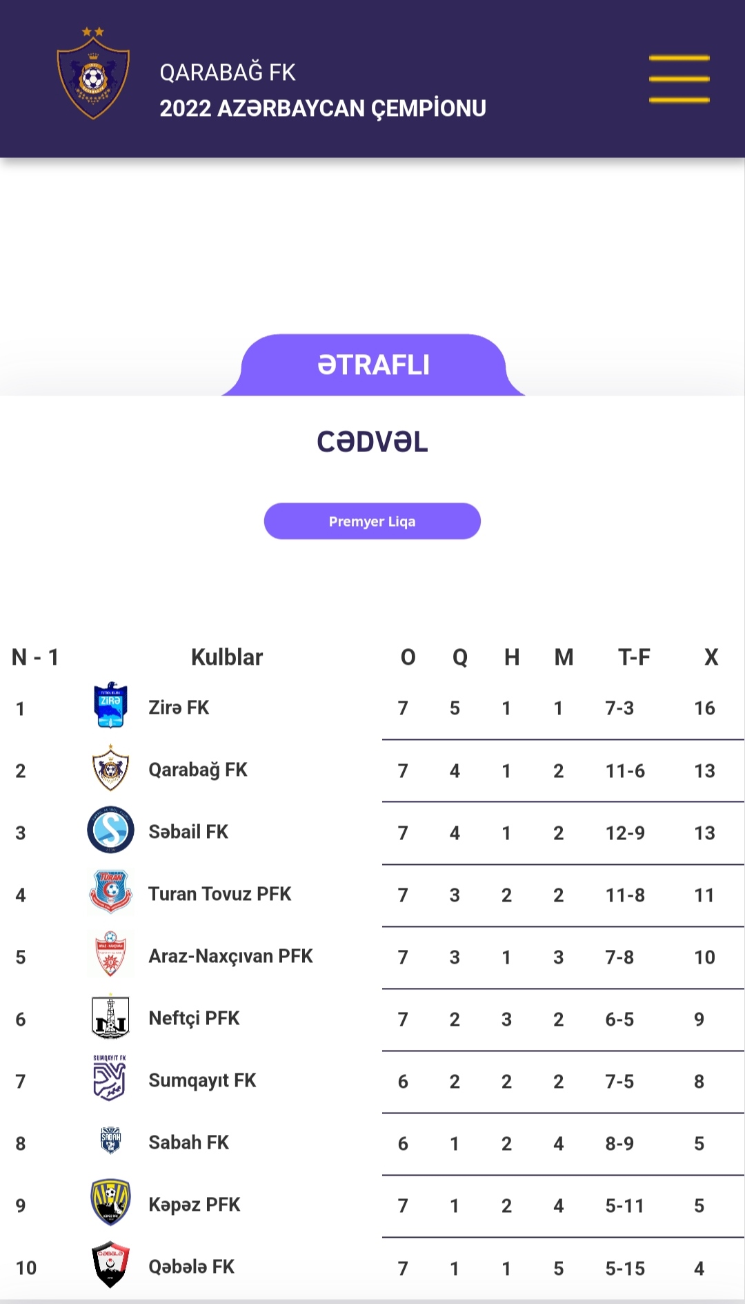 “Qarabağ” səhvləri düzəltdi, ancaq... - FOTOFAKT