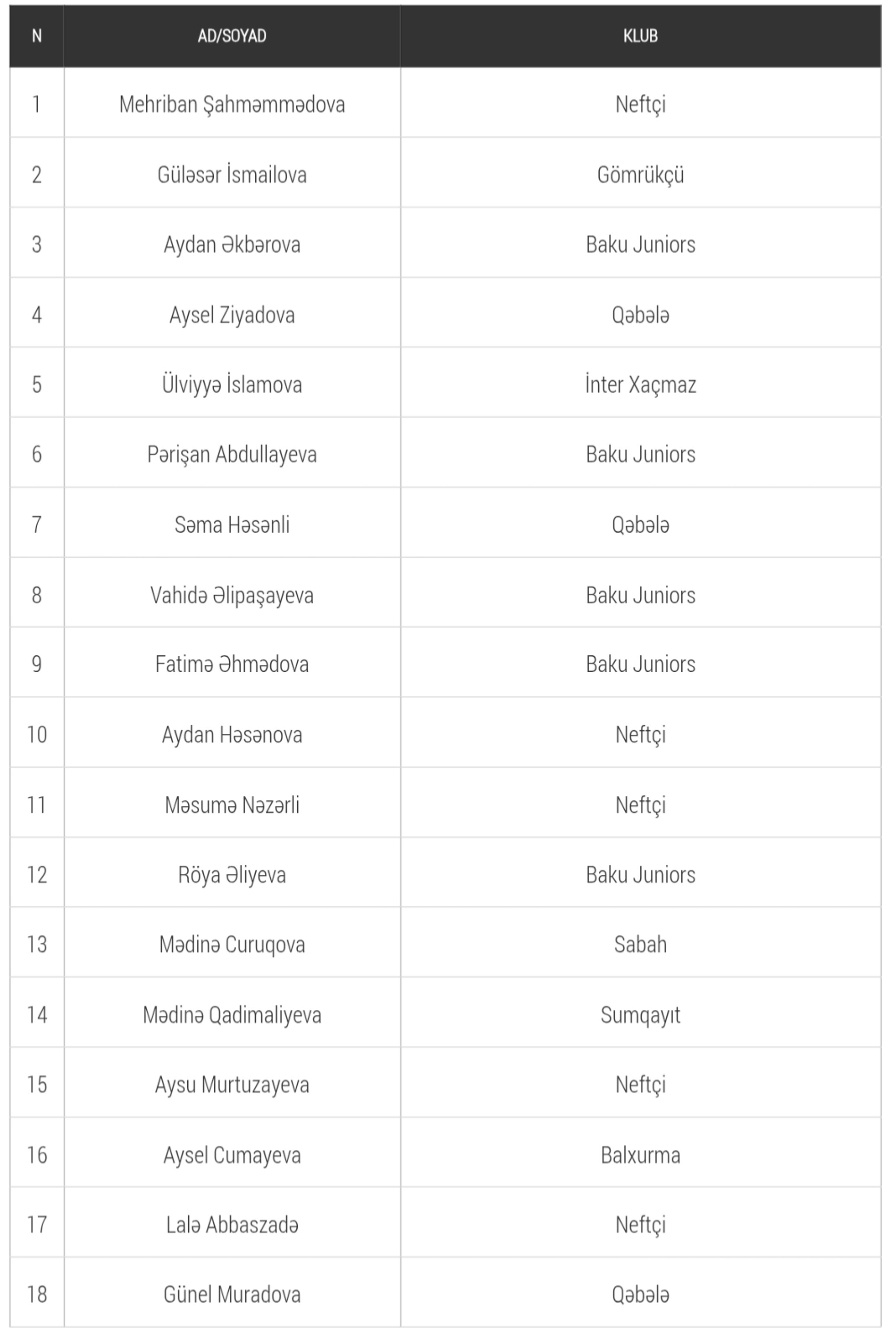 Mİllimiz təlim-məşq toplanışında yoxlama oyunları keçirəcək