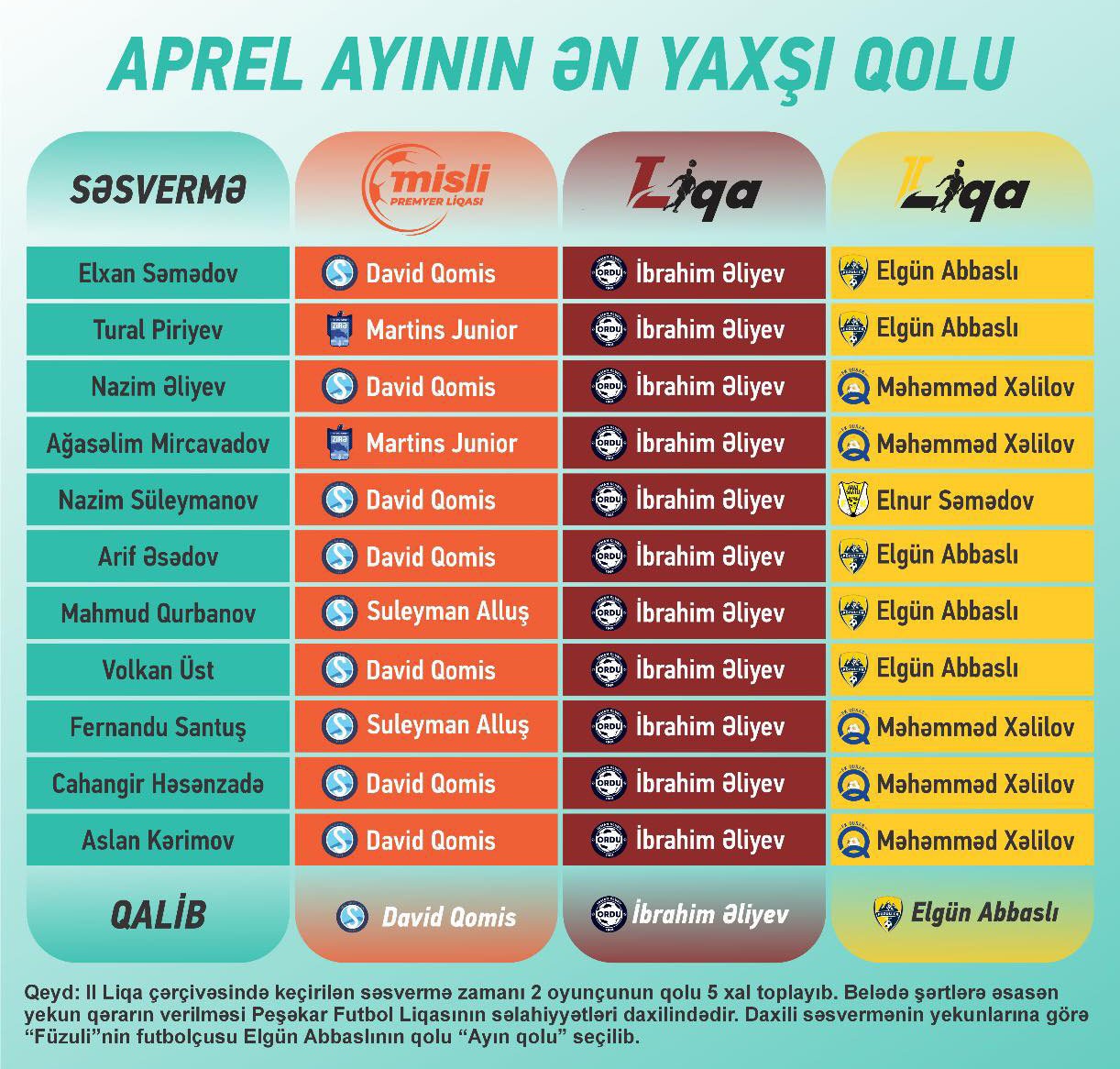 “Ayın qolu”nun qalibləri
