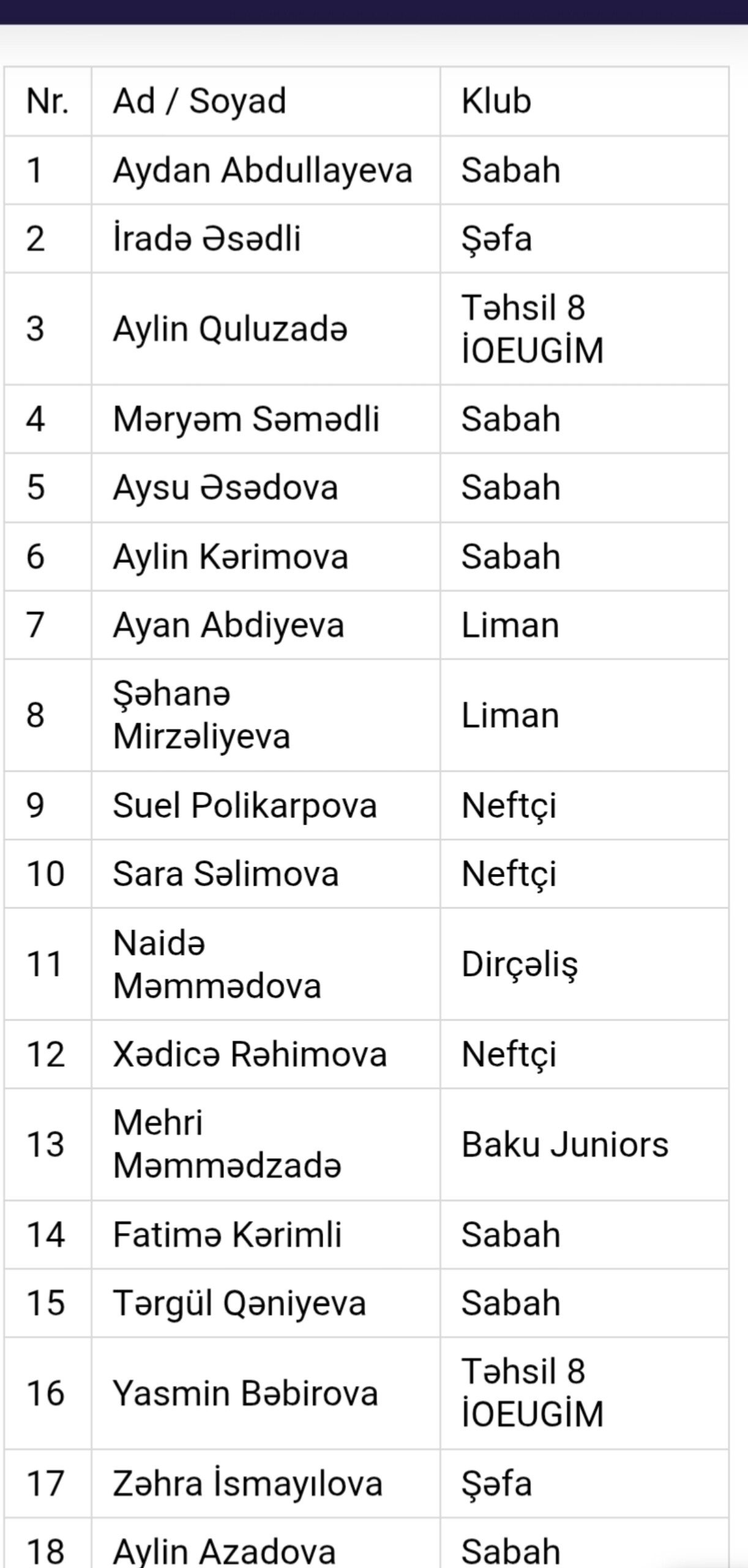 Millimizin heyəti və matçlarının təyinatları