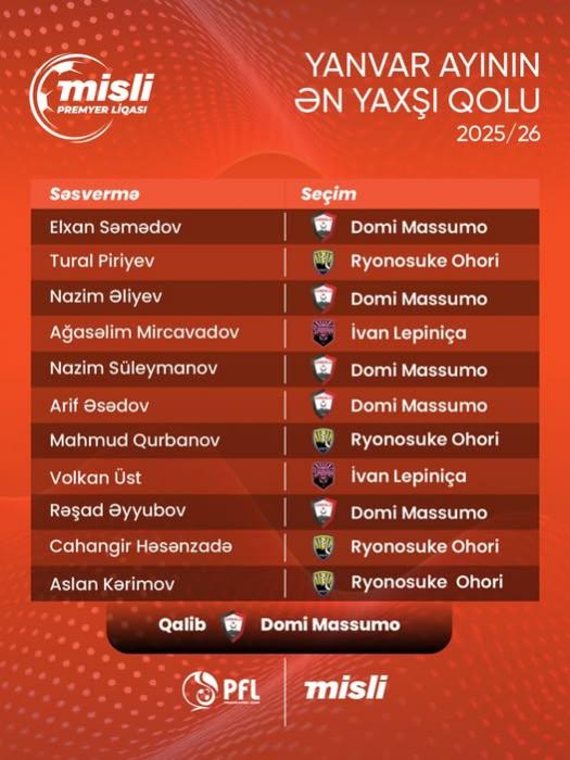 Massumonun qolu liqanın ən yaxşısı seçildi